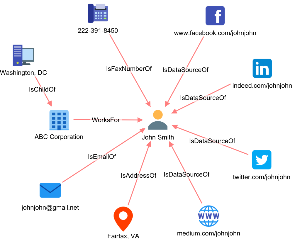 Node Details 1