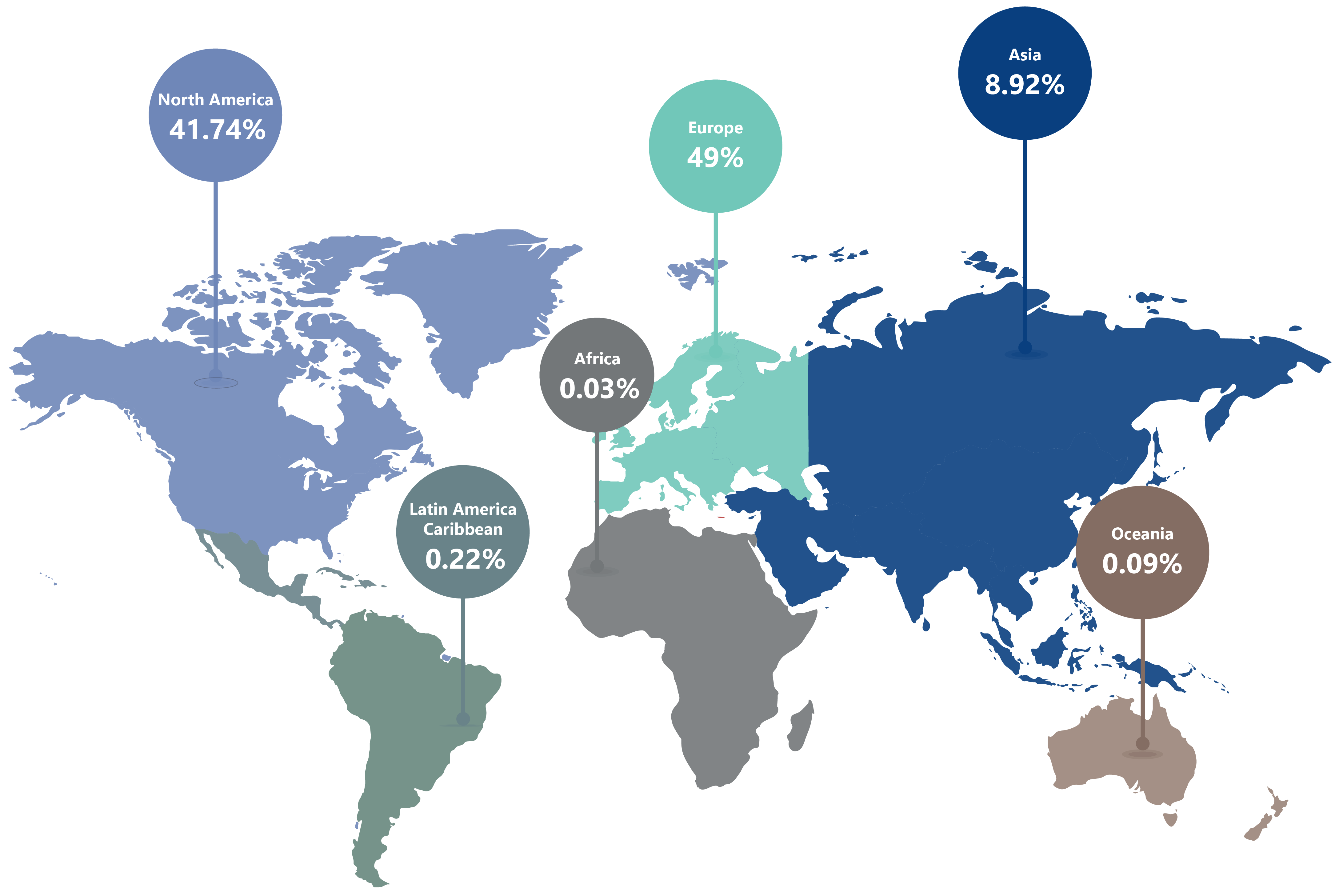 Translation Market